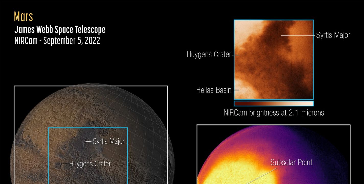 El telescopio James Webb fotografió increíbles imágenes sobre el planeta rojo.